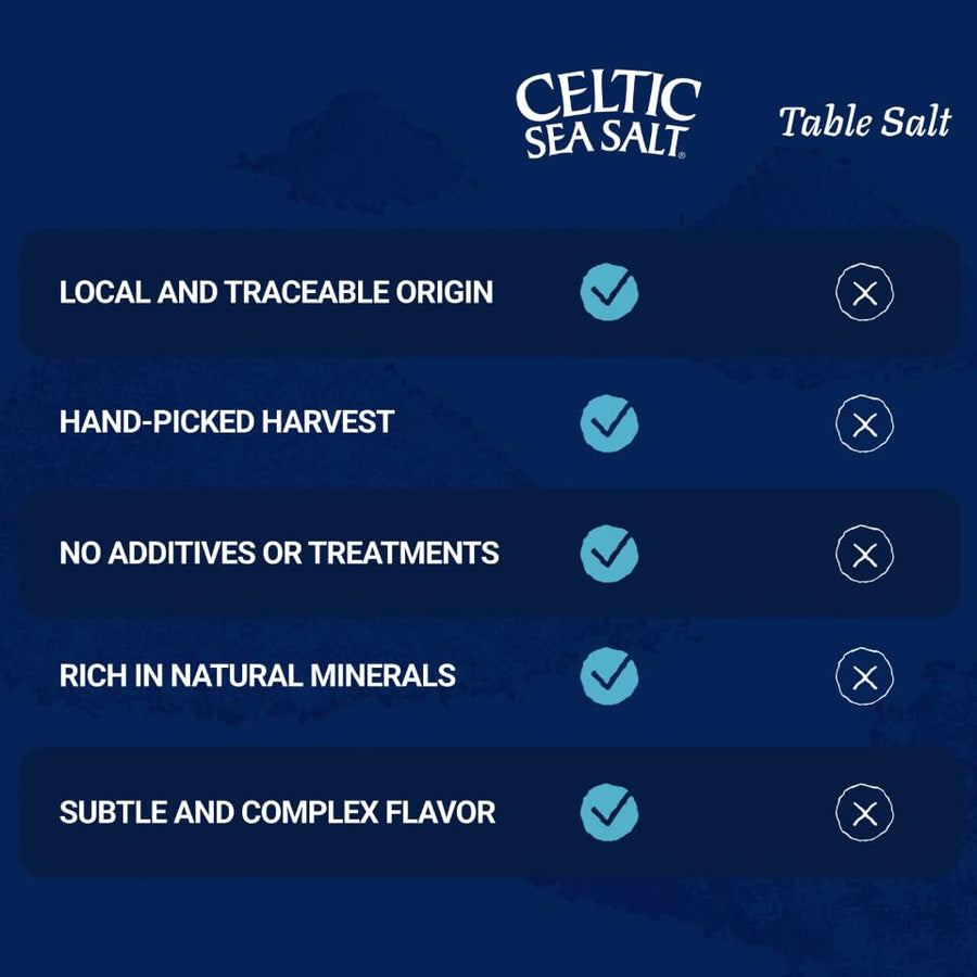 Celtic Sea Salt Kosher, 1 lb Resealable Bag, Unrefined Mineral-rich, Chef-Trusted Exquisite Taste, Hand-Harvested, Family Founded Since 1976