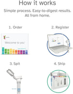 23andMe+ Premium DNA Test Kit with Advanced Ancestry and Health Reports