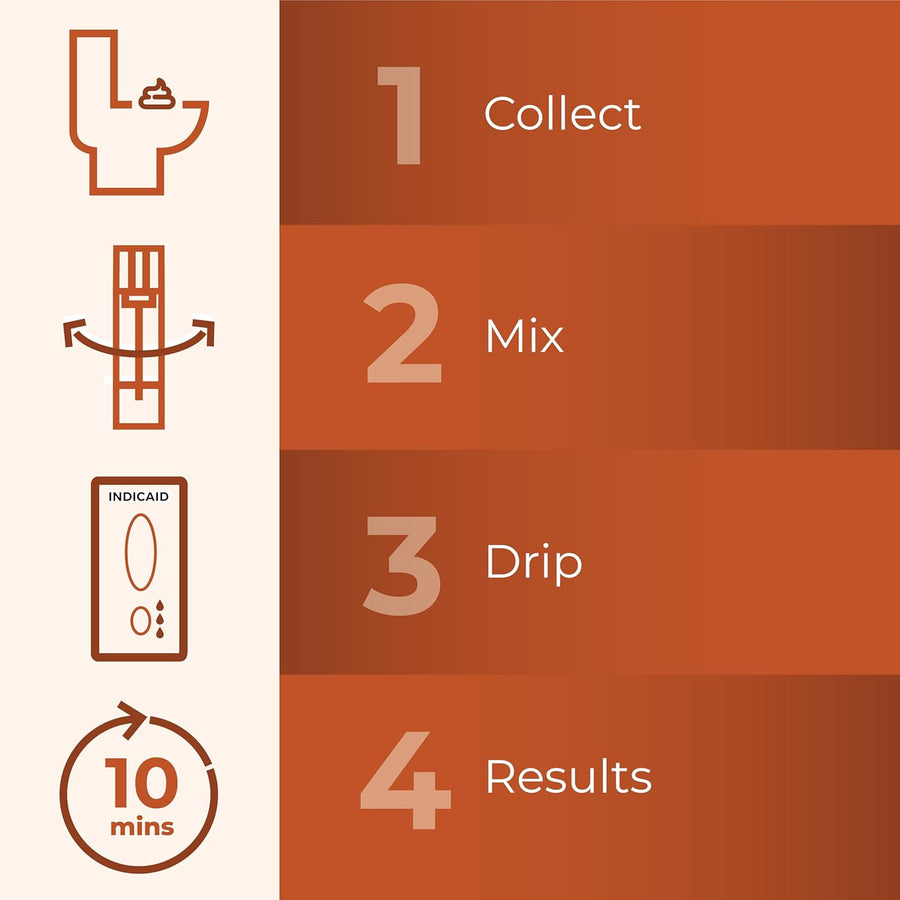 INDICAID iFOB Test, FIT Colon Test, Accurate and Easy at Home