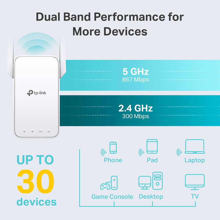 TP-Link AC1200 WiFi Extender, 2023 Engadget Best Budget Pick, 1.2Gbps Signal Booster for Home, Dual Band 5GHz/2.4GHz, Covers Up to 1500 Sq.ft and 30 Devices,Support Onemesh, One Ethernet Port (RE315)