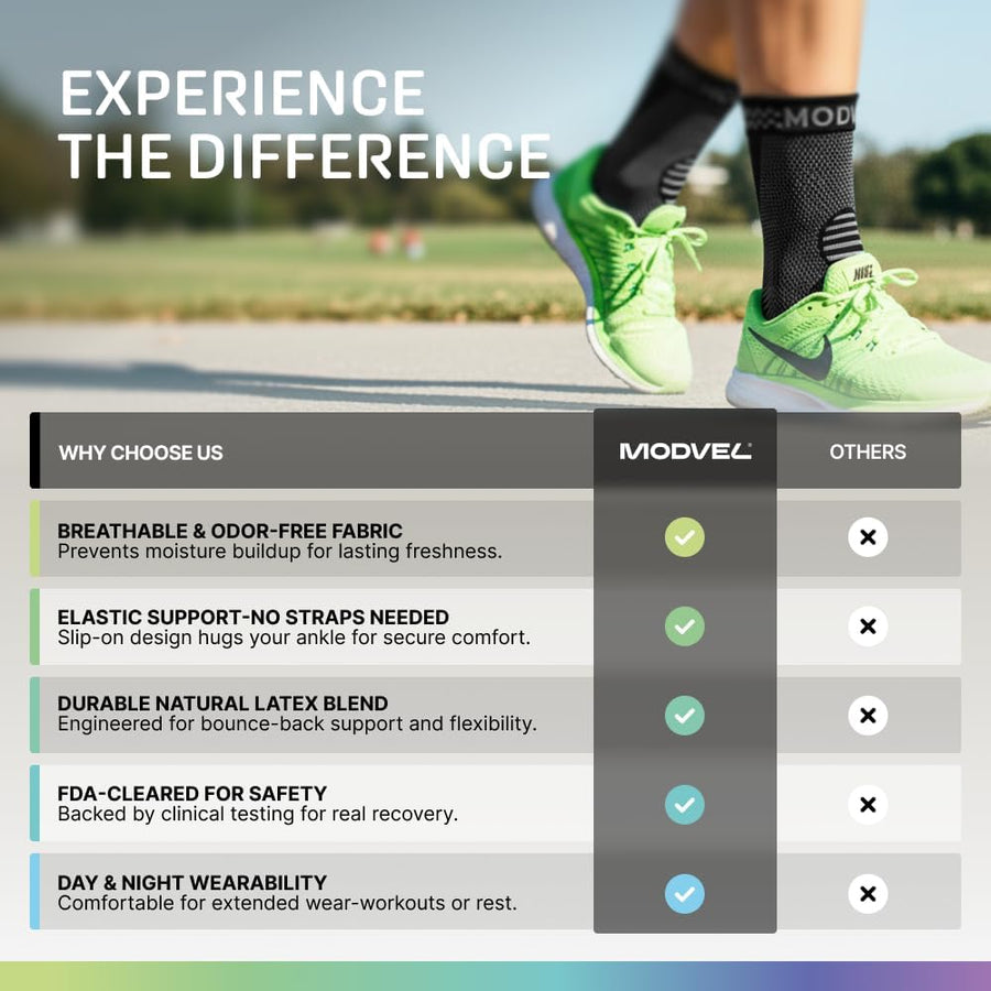 Modvel Ankle Brace for Women & Men - Compression Ankle Sleeve & Foot Brace, Right Left Ankle Support for Sprained Ankle, Achilles Tendonitis, Plantar Fasciitis Relief, Running Basketball Soccer