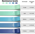 5-Pack Resistance Bands for Strength Training, Stretching, and Rehabilitation