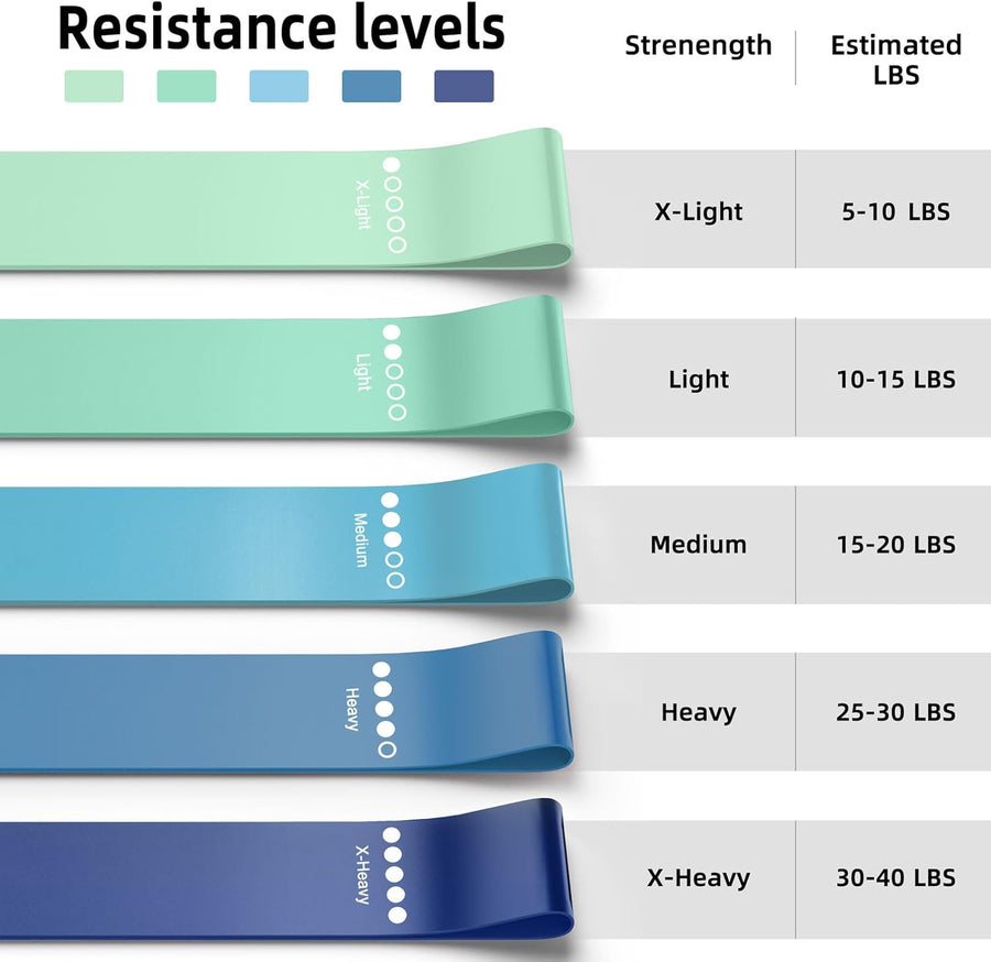 5-Pack Resistance Bands for Strength Training, Stretching, and Rehabilitation