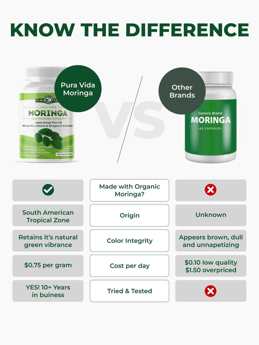 PURA VIDA MORINGA Organic Moringa Capsules, Pure Moringa Leaf Powder Single Origin for Energy, Metabolism & Immune Support, 120ct, 500mg Caps