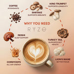RYZE SUPERFOODS Mushroom Medium Roast Coffee USDA Organic with 6 Adaptogenic Mushrooms, USA Grown Instant Coffee for Better Energy, Focus Digestion Immunity with Lions Mane & Turkey Tail 30 Servings