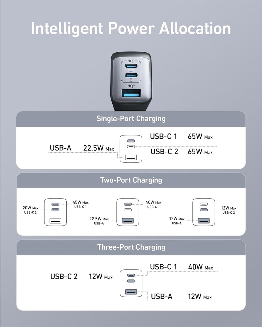 Anker USB C Charger(Nano II 65W), PPS 3-Port Fast Compact Foldable Wall Charger for MacBook Pro/Air, iPad Pro, Galaxy S20, Dell XPS 13, Note 20/10+, iPhone 16/16 Pro, Steam Deck, and More