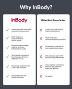 InBody Dial H20 Smart Scale with BMI, Body Fat, and Muscle Mass Analysis