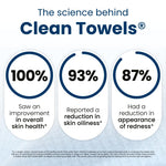 Clean Skin Club Clean Towels XL™, 100% USDA Biobased Face Towel, Disposable Face Towelette, Eczema Association Accepted, Makeup Remover Dry Wipes, Ultra Soft, 100 Ct, 2 Pack