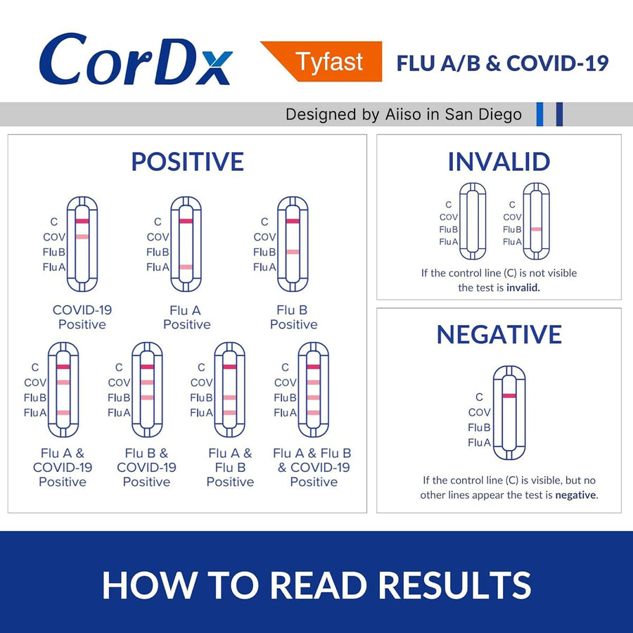 CorDx TyFast Flu A/B & COVID-19 Multiplex Rapid Test Kit 90-Pack