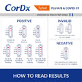 CorDx TyFast Flu A/B & COVID-19 Multiplex Rapid Test Kit, 25 Tests, 10 Minute Results