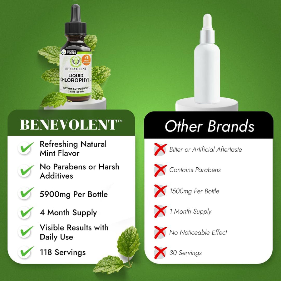 Benevolent Nourishment Chlorophyll Supplement, Detox & Immune Support, Internal Deodorizer, Liquid Drops
