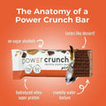 Power Crunch Protein Wafer Bars, High Protein Snacks with Delicious Taste, Peanut Butter Fudge, 1.4 Ounce (12 Count)