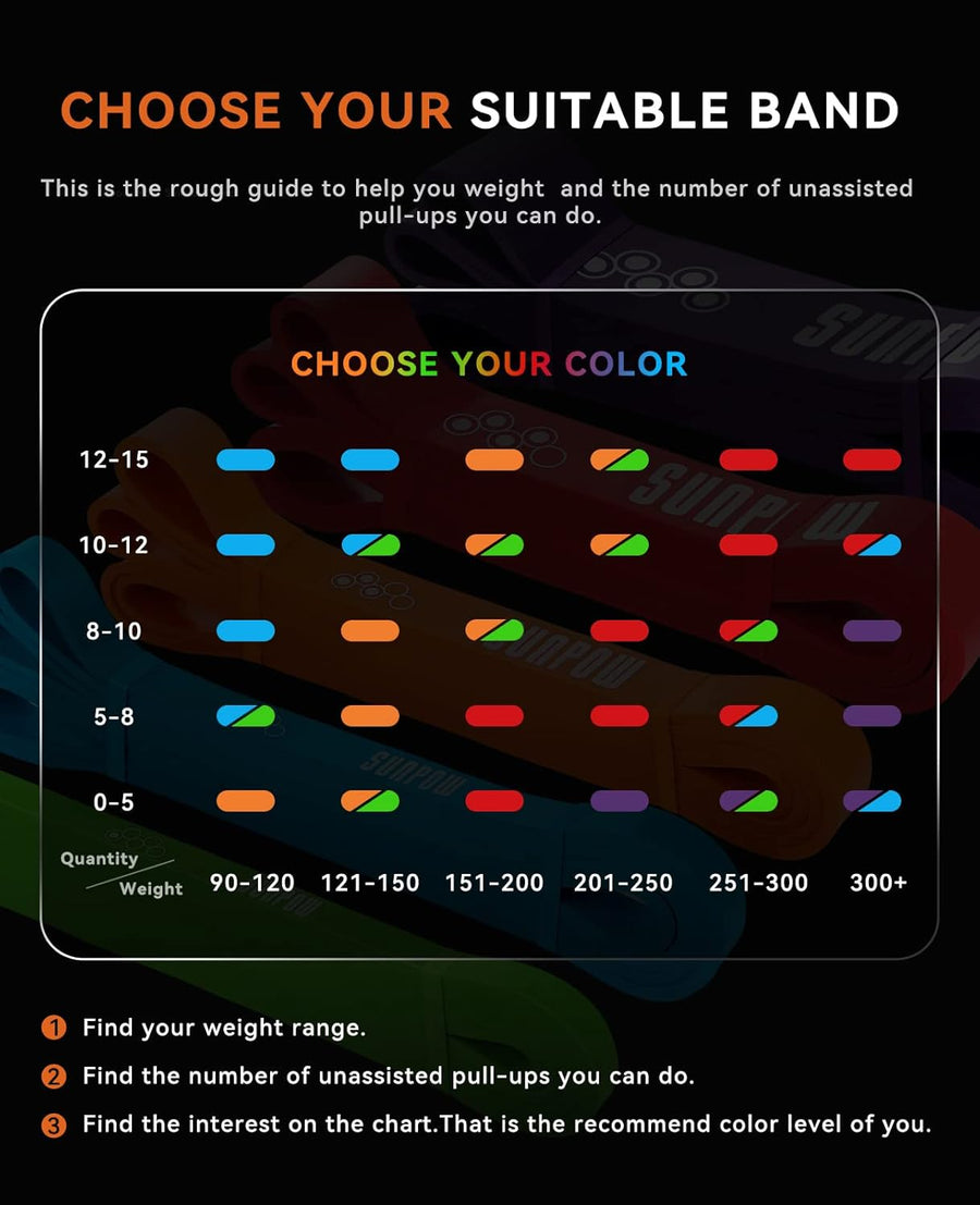 SUNPOW Pull Up Assist Bands: Resistance Bands for Home Workouts, Strength Training & Mobility