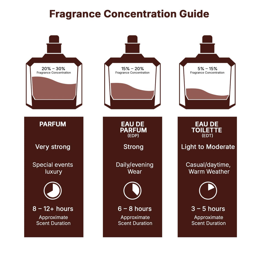 Lattafa Asad Bourbon for Unisex Eau de Parfum Spray, 3.4 Ounce / 100 ml