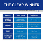 CorDx TyFast Flu A/B & COVID-19 Multiplex Rapid Test Kit, 25 Tests, 10 Minute Results