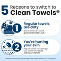 Clean Skin Club Clean Towels XL™, 100% USDA Biobased Face Towel, Disposable Face Towelette, Eczema Association Accepted, Makeup Remover Dry Wipes, Ultra Soft, 100 Ct, 2 Pack