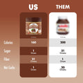 ChocZero Milk Chocolate Hazelnut Spread - No Added Sugar, Keto Friendly Low-Carb Chocolate Hazelnut Dessert & Bread Topping, Gluten Free, High Fiber, 12 oz Jar