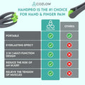 COZLOW Finger Massager for Deep Tissue Comfort and Pain Relief