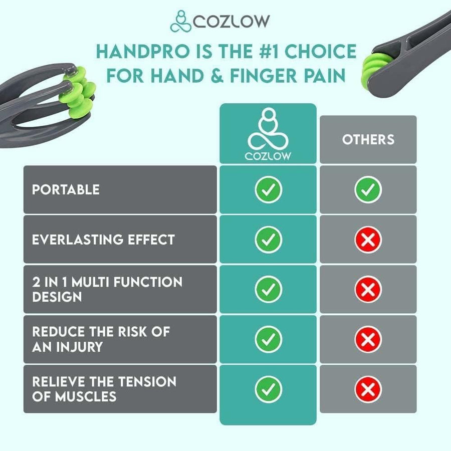 COZLOW Finger Massager for Deep Tissue Comfort and Pain Relief