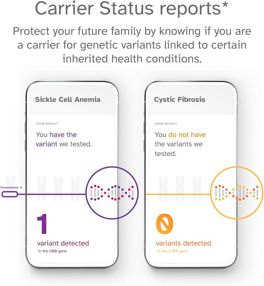 23andMe Health + Ancestry Service DNA Test Kit with FDA-Authorized Reports
