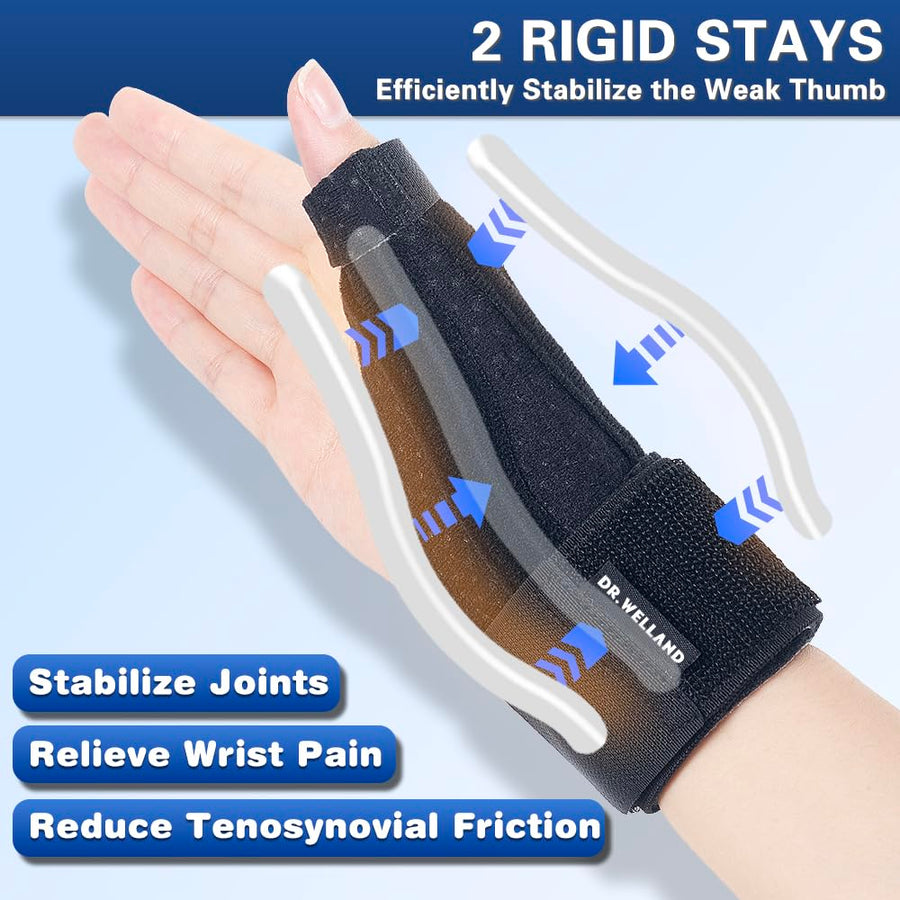 Reversible Thumb & Wrist Stabilizer Splint for Pain Relief and Arthritis Support