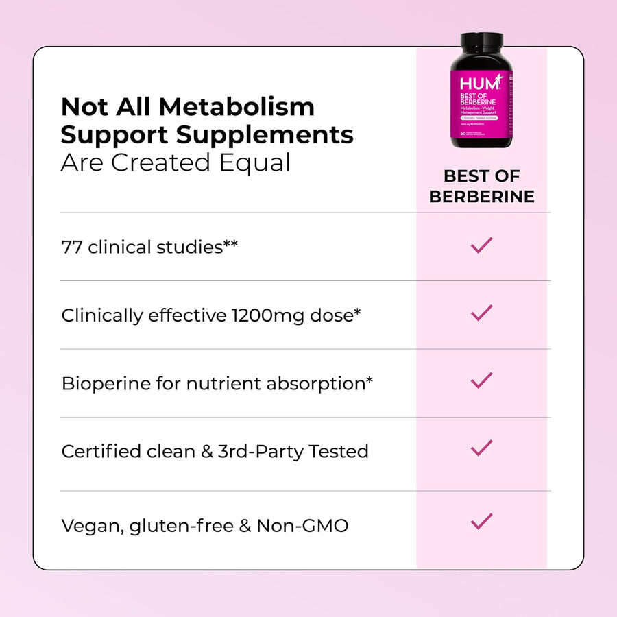 HUM Berberine Supplement 1200mg for Metabolic Wellness and Gut Health