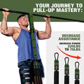KUTIZE Pull Up Assistance Bands - Enhanced Strength Training, Muscle Building