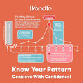 Wondfo 50 Ovulation and 20 Pregnancy Test Strips Kit