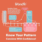 Wondfo 50 Ovulation and 20 Pregnancy Test Strips Kit