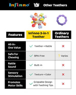Baby Montessori Rattle & Teething Toys - Safe, Multi-Functional BPA-Free Silicone Sensory Learning Teether Baby Toys for Infant 0-12 Months Teething Relief & Fun Play Perfect Baby Gift for Boys Girls