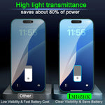 IMBZBK [Auto-Dust Removal] 3 Pack Privacy Screen Protector for iPhone 17 Pro Max [6.9 INCH] Anti Spy Private Accessories, Case Friendly Film, Military Grade Tempered Glass 3 Camera Lens Protector