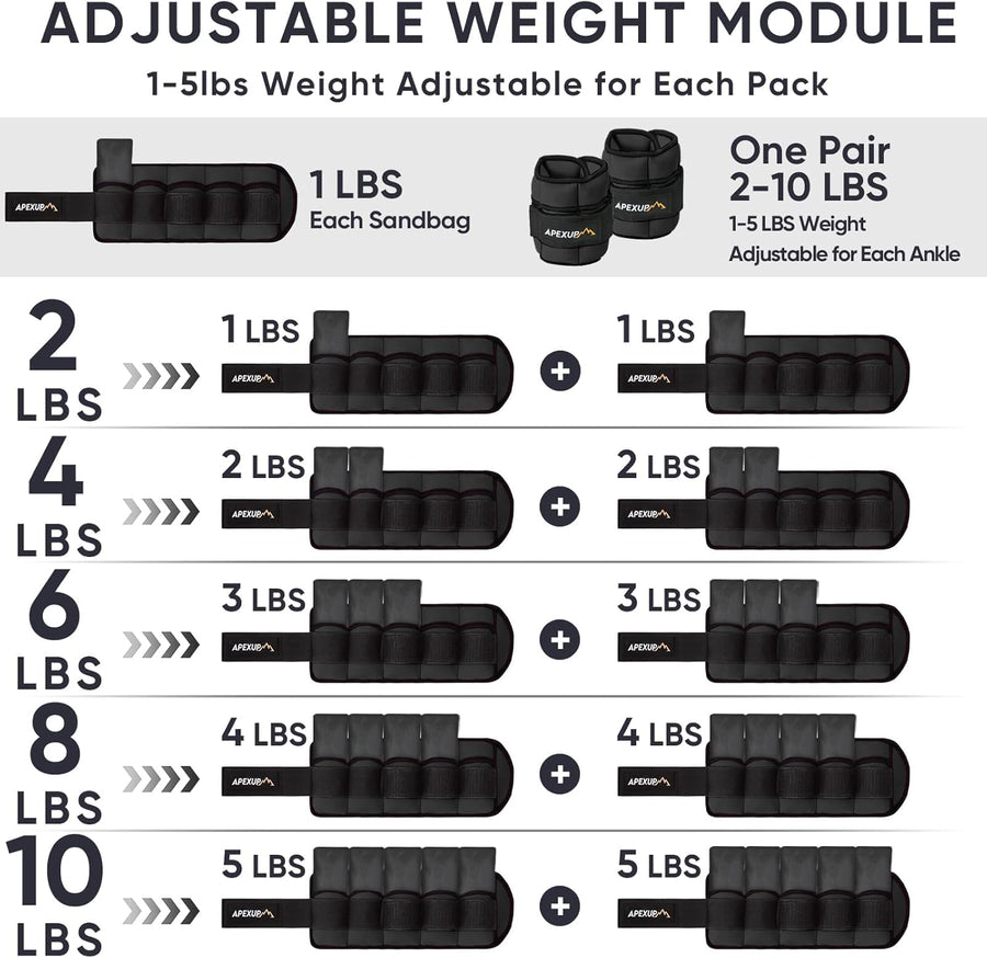 APEXUP Adjustable Ankle Weights 10lbs Pair, Modularized Leg Straps for Yoga, Walking, Running