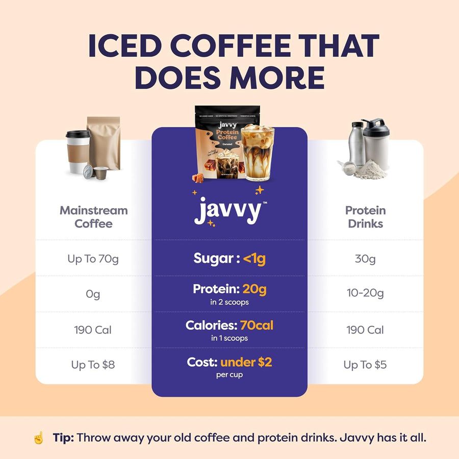 Caramel Protein Iced Coffee - Premium Whey Protein & Instant Iced Coffees - 100% Natural Cold Brew - Zero Artificial Flavors & Sweeteners, 80 mg Caffeine Per Serving, No Added Sugar, 20 Servings