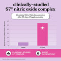 Lemme Play Daily Intimacy Gummies for Women and Men with S7 Nitric Oxide Complex