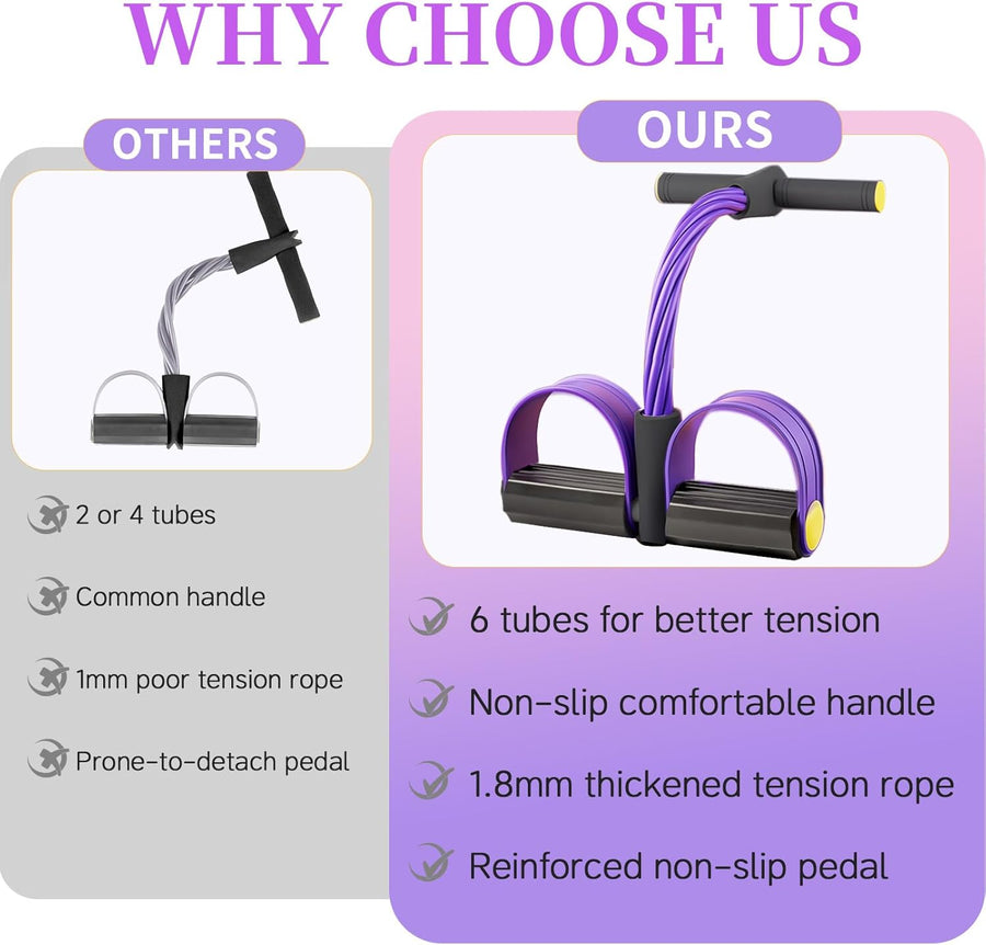 Pedal Resistance Bands with Handles, 6-Tube Tension Training for Full-Body Workout