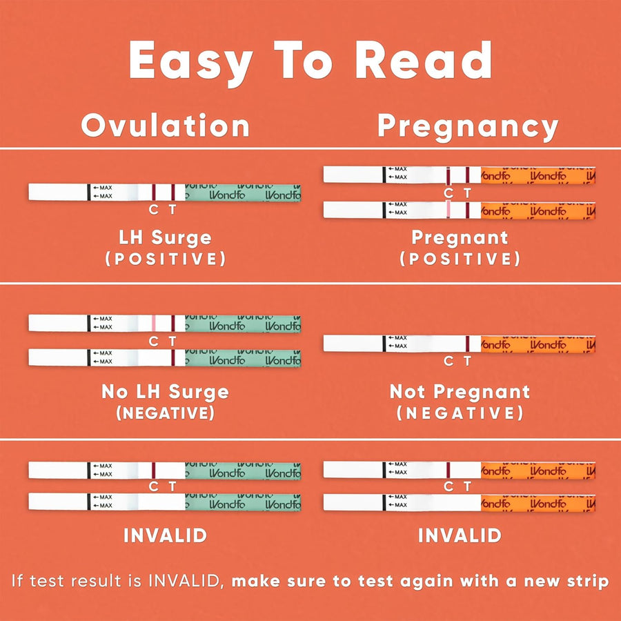 Wondfo 50 Ovulation and 20 Pregnancy Test Strips Kit