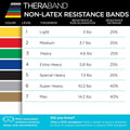 THERABAND Resistance Bands Set, Beginner Kit, Yellow, Red, Green, Non-Latex Elastic Bands for Exercise & Physical Therapy, Strength Training Bands for Upper & Lower Body Fitness