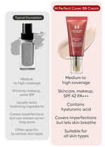 MISSHA M Perfect Cover BB Cream No.21 Light Beige SPF 42 PA+++ 1.69oz Tinted Moisturizer