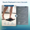 Etekcity Smart Scale with BMI, Body Fat, and 13 Metrics