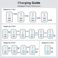 40W USB C Charger Cube, 2-Pack Wall Plug Fast Charging Block, 4-Port PD+QC Power Adapter Multiport Brick Type C Box for iPhone 16/15/14/13/12/11/Pro Max/XS/XR/8/7, Tablets, Cellphones