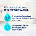 Dawn Powerwash Fresh Dish Spray, Liquid Dish Soap, Dish Soap Refill, Dish Detergent Liquid, 2 Refills, 2x21.5 Fl Oz