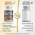Clean Nutraceuticals Ceylon Cinnamon Capsules with Berberine Turmeric and Apple Cider Vinegar Supplement