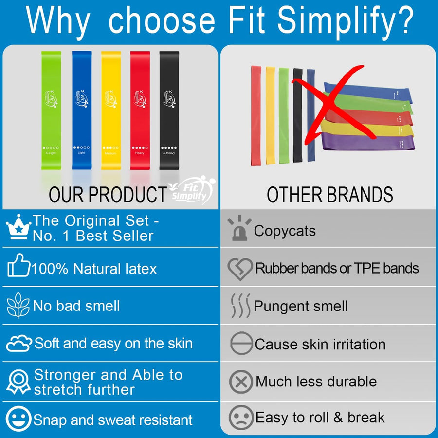 Fit Simplify Resistance Loop Bands - Set of 5 with Carry Bag & Guide