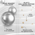 Olay Collagen Peptide Face Moisturizer, Firming Cream for Women, Fragrance-Free, Non-Greasy - Hydrating, Anti-Aging, Anti-Wrinkle, Smoothing of Fine Lines, Tightening Skin Care - Niacinamide, 1.7 Oz