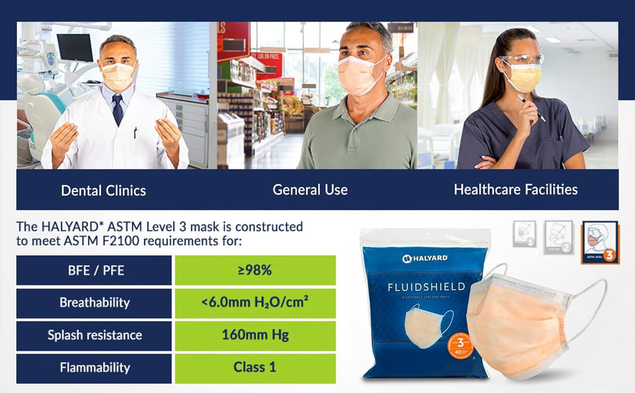 Halyard FluidShield Level 3 Disposable Face Mask with Soft Earloop