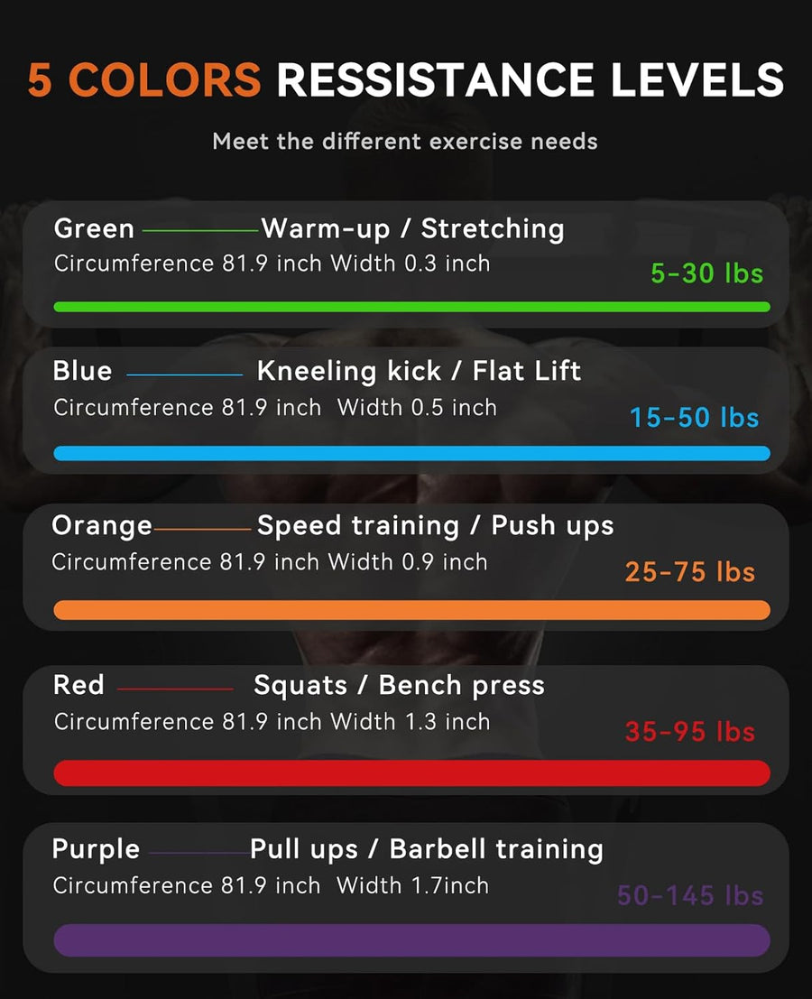 SUNPOW Pull Up Assist Bands: Resistance Bands for Home Workouts, Strength Training & Mobility