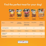 Dog Treats, Chicken Jerky for Dogs, Made with 100% Real Chicken Breast, 16 Ounces, Healthy, Easily Digestible, Long-Lasting, High Protein Dog Treat, Satisfies Dog's Urge to Chew (Pack of 1)