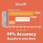 Wondfo 50 Ovulation and 20 Pregnancy Test Strips Kit
