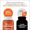 Qunol Turmeric Curcumin 2250mg, Black Pepper Extract, Supports Joint Health, 90 Capsules
