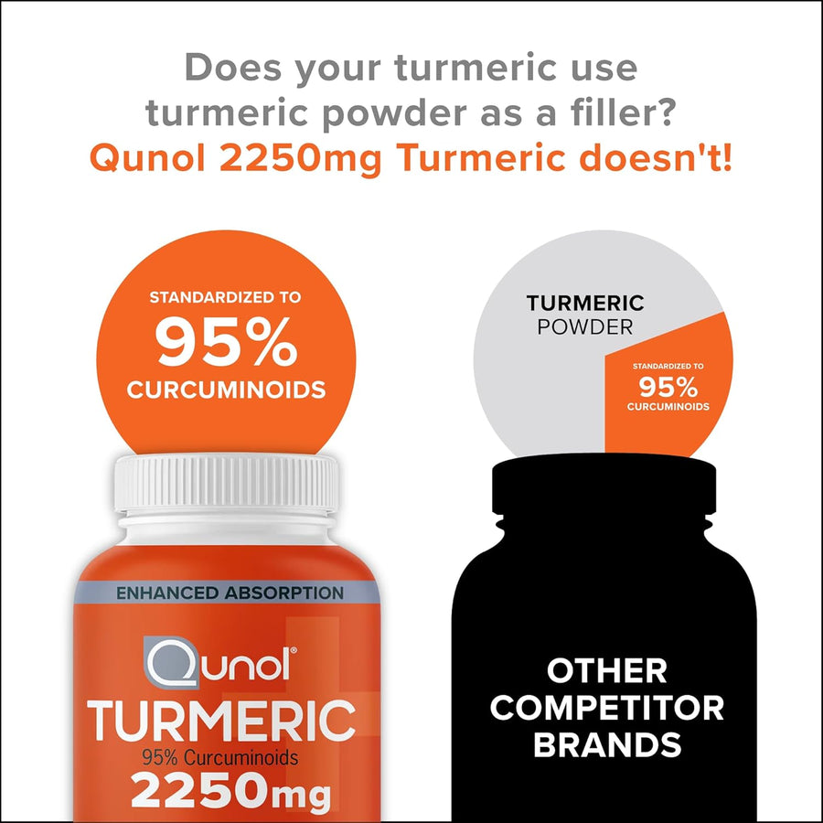 Qunol Turmeric Curcumin 2250mg, Black Pepper Extract, Supports Joint Health, 90 Capsules